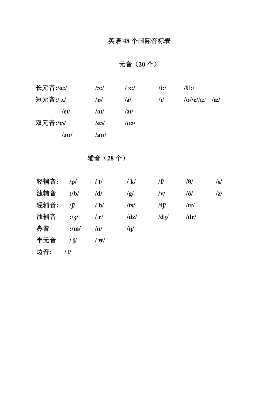 小学英语-所有字母组合的发音-_第1页