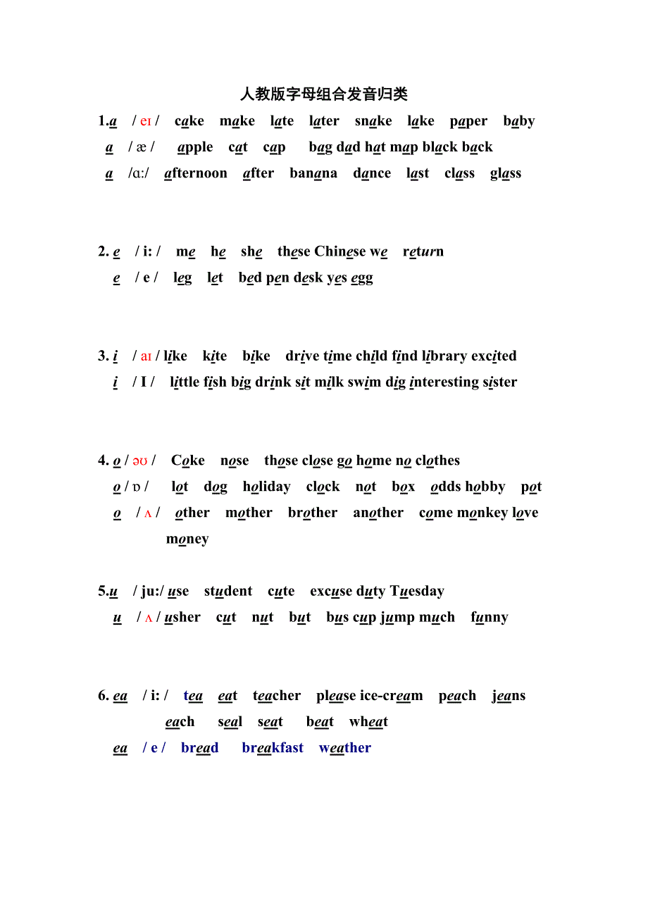 小学英语-所有字母组合的发音-_第2页