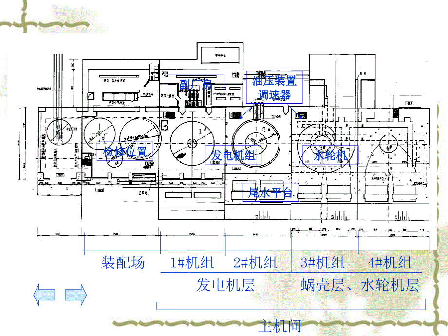 水电站厂房结构设计幻灯片_第4页
