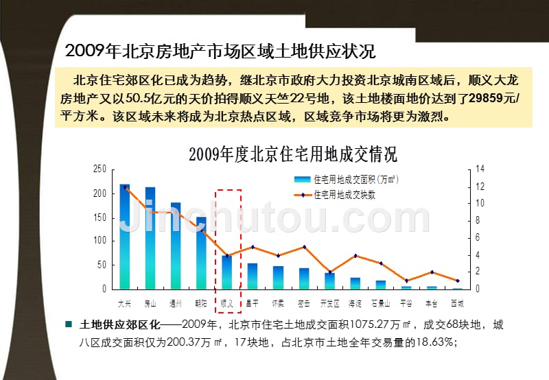 2014年12月北京顺义后沙峪地产项目市场研究报告46精选_第5页