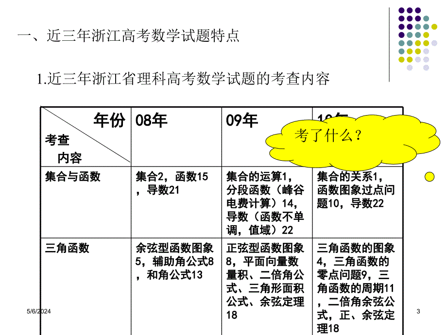 2011年浙江近三年浙江高考数学试题的回顾修订_第3页