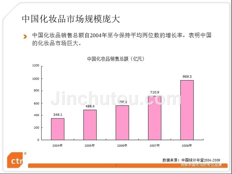 2010年中国化妆品市场行业趋势报告_第5页