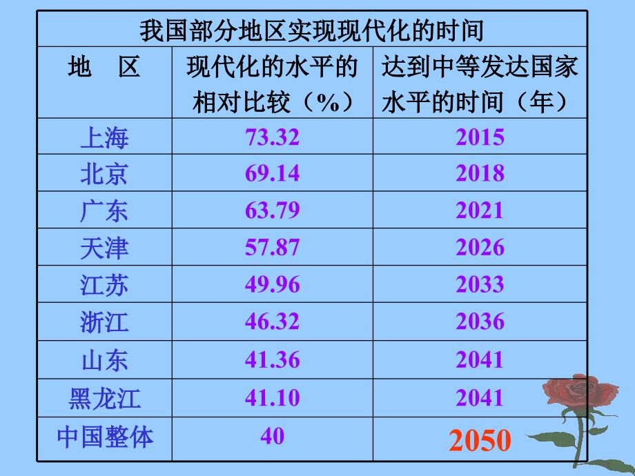 2007年思想品德中考复习资料 [初中政治 政治课件 ppt课件]_第4页