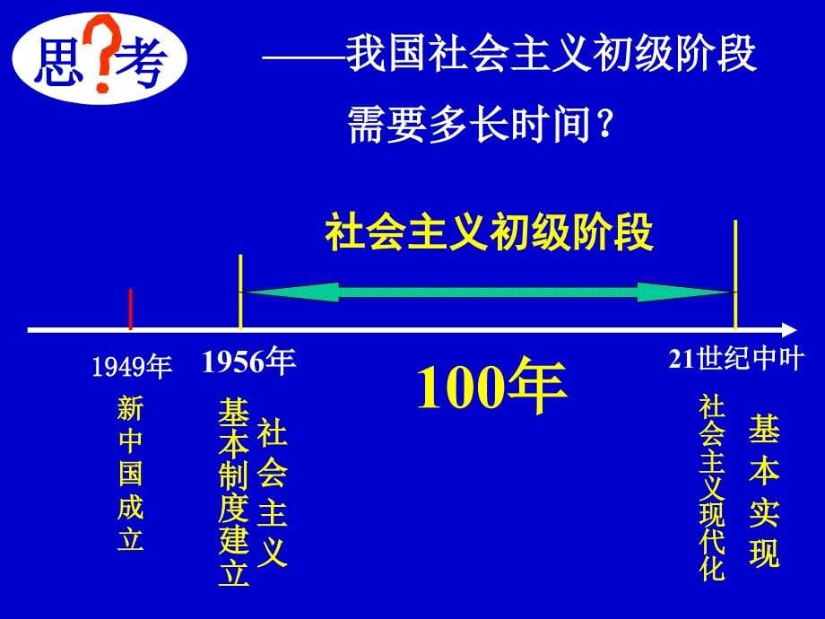 2007年思想品德中考复习资料 [初中政治 政治课件 ppt课件]_第5页