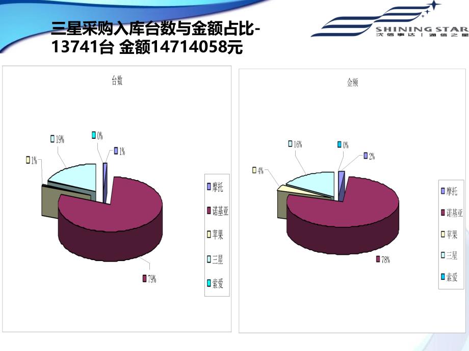 2011年第一季度工作总结暨第二季度工作计划_第4页