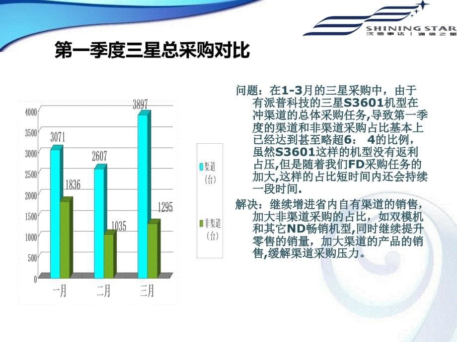 2011年第一季度工作总结暨第二季度工作计划_第5页