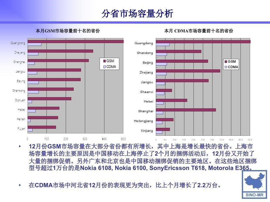 2004年中国移动通信市场分析报告_第5页