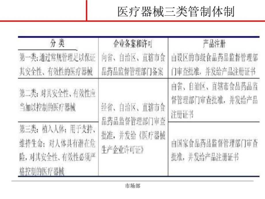 2012年中国医疗器械行业报告精选_第4页