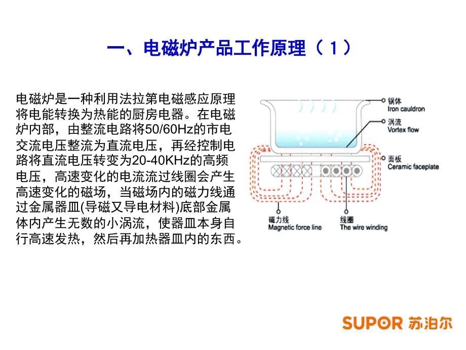 2011年supor电磁炉标准主板电路分析_第5页