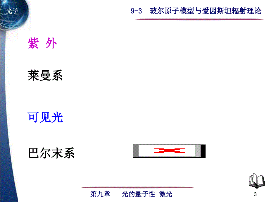 玻尔原子模型与爱因斯坦辐射理论_第3页