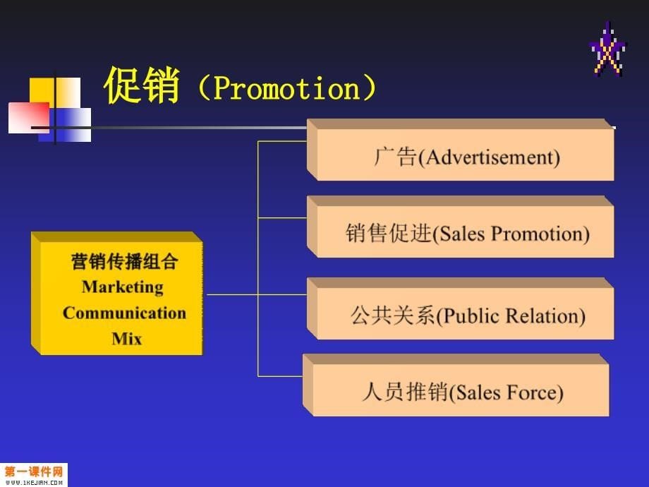 市场营销学课件-第九章-促销策略_第5页