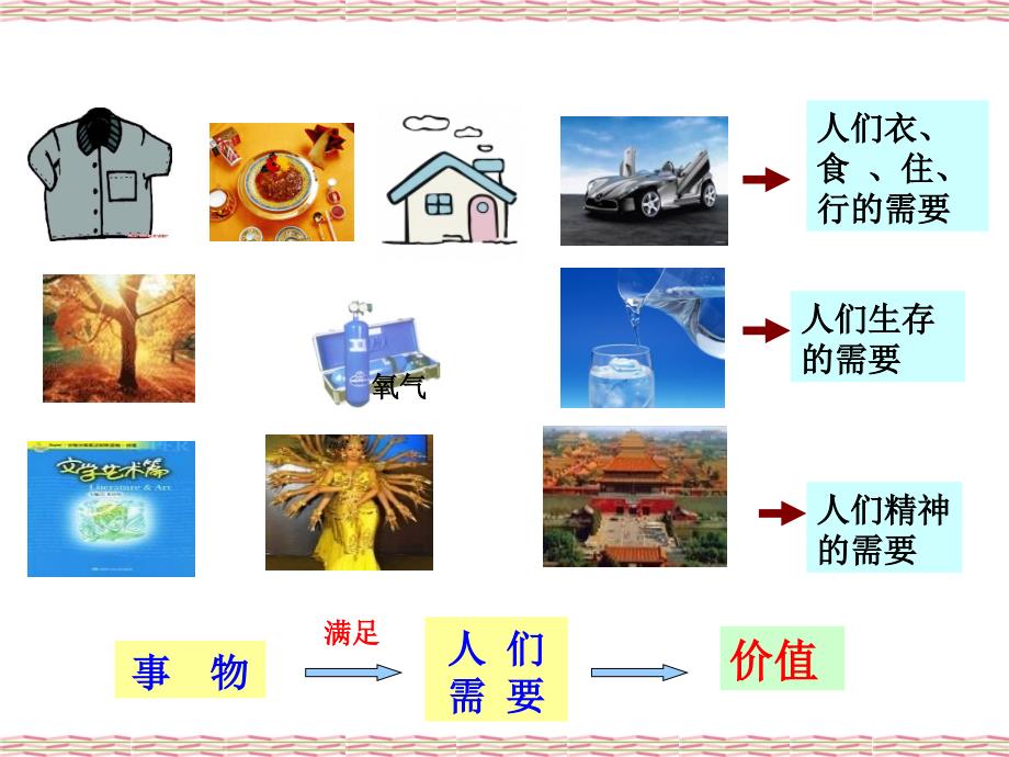 政治-哲学生活必修4第十二课《价值与价值观》课件_第4页