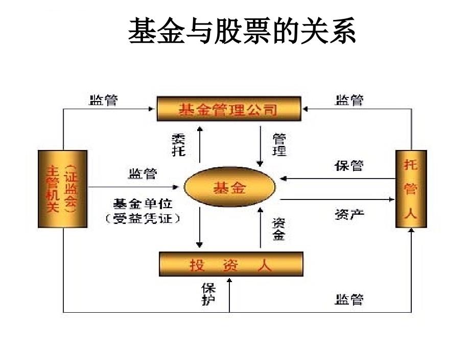 股票基金分析幻灯片ppt_第3页