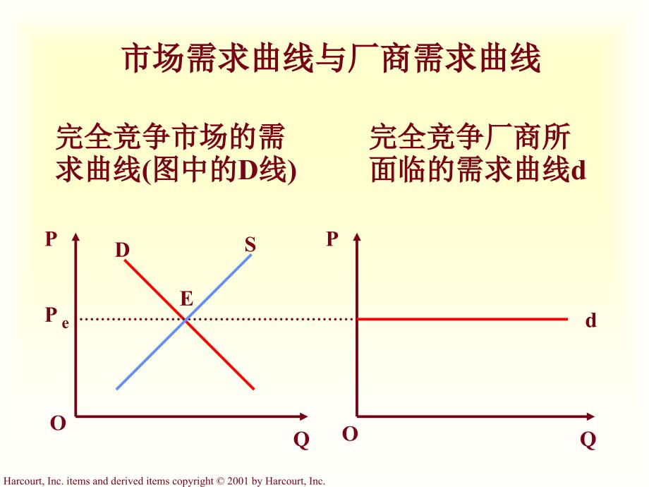 c武汉大学微观经济学教学用课件hap-14_第4页
