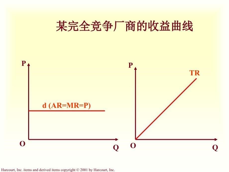 c武汉大学微观经济学教学用课件hap-14_第5页