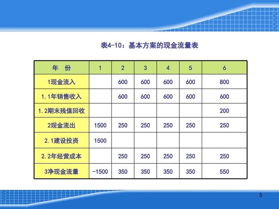 2006年天津大学的校级领导班子述职会_第5页