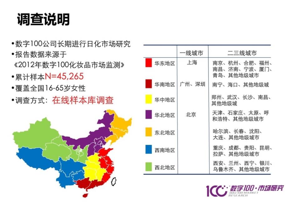 2012年中国二三级城市女性化妆品行业消费趋势调查报告_第2页