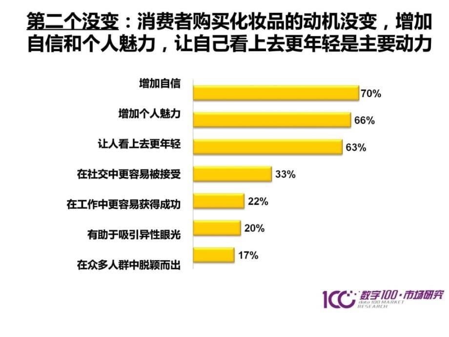 2012年中国二三级城市女性化妆品行业消费趋势调查报告_第5页