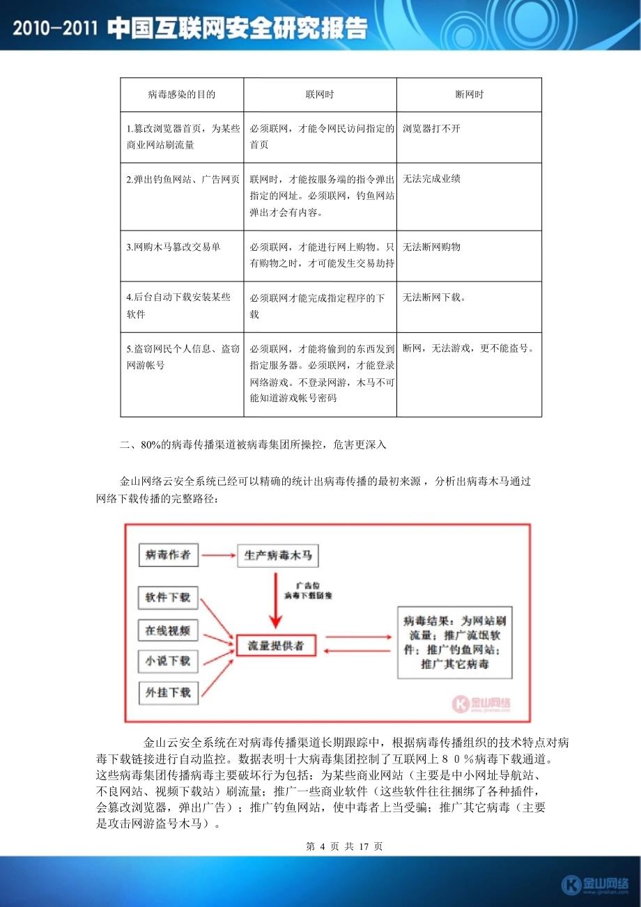 2010-2011中国互联网安全研究报告_第4页