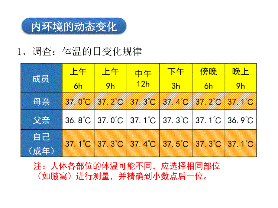 必修3第1章第2节内环境稳态的重要性_第4页