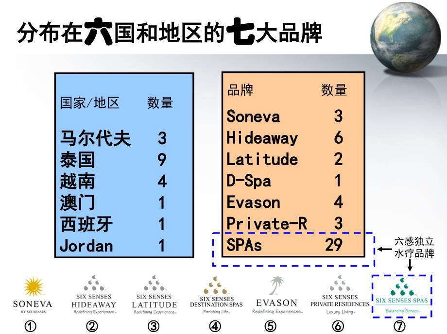 2010年全球主要著名度假村及酒店专题_第4页