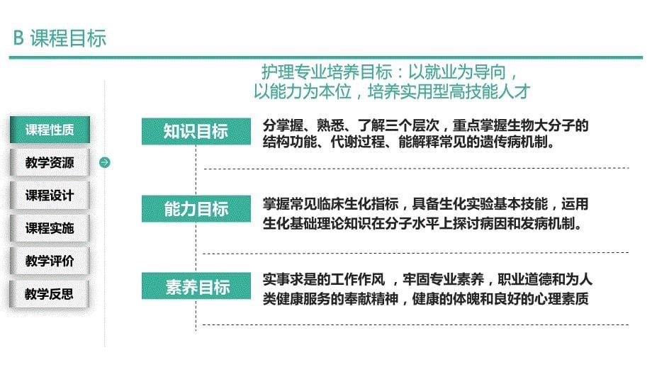 生物化学说课ppt课件_第5页