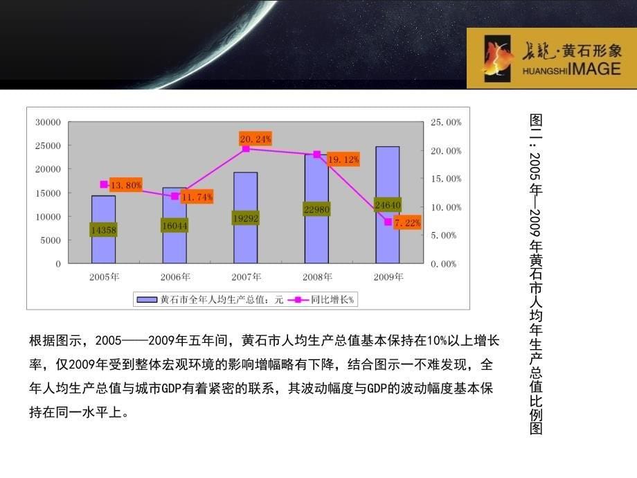 2010湖北长龙黄石形象周边商业调研报告70p_第5页