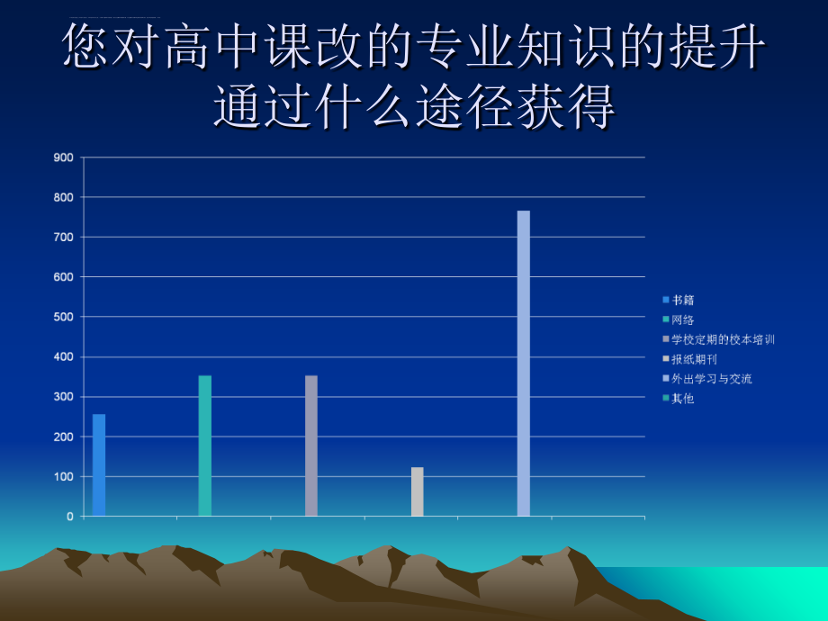 校本研训与教师专业发展课件_第2页