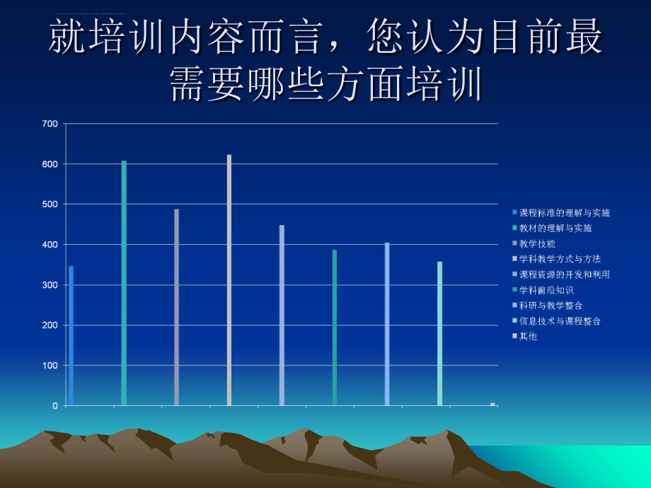 校本研训与教师专业发展课件_第4页