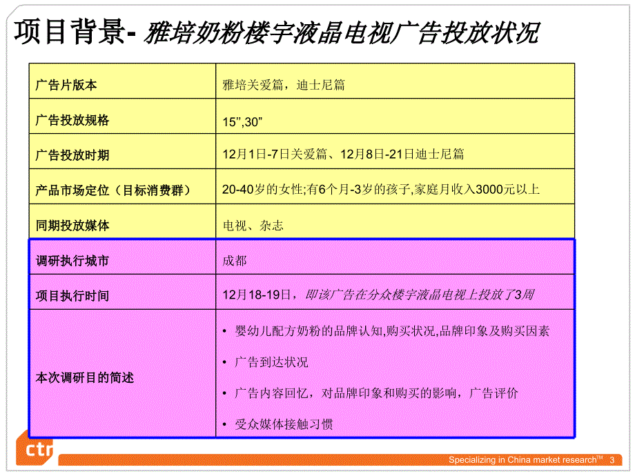 2009年度媒体广告投放效果评估雅培奶粉广告投放效果研究报告推荐-_第3页