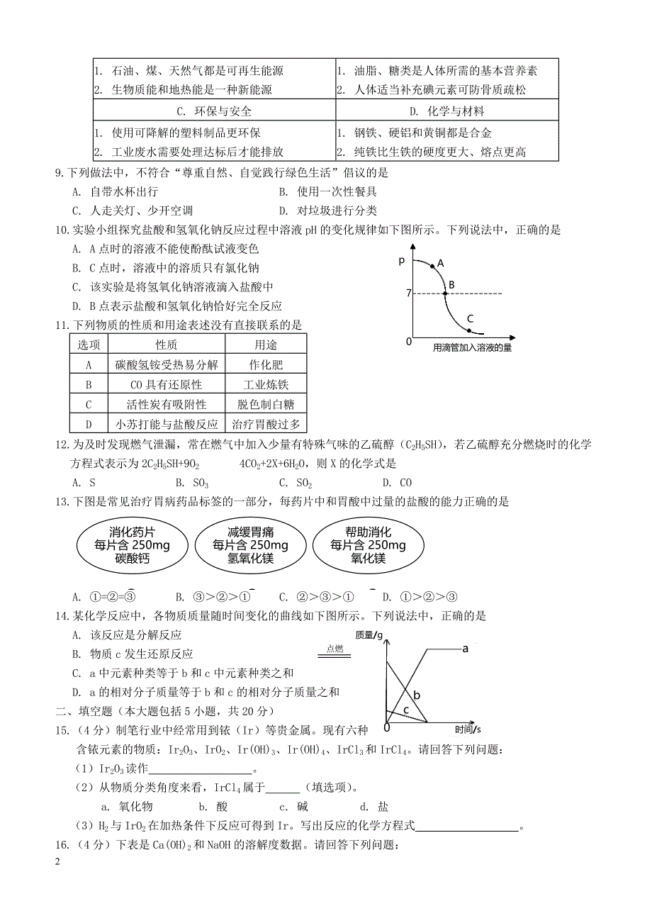 广东省汕头市海丰县2018年初中化学毕业生学业模拟试题（附答案）_第2页