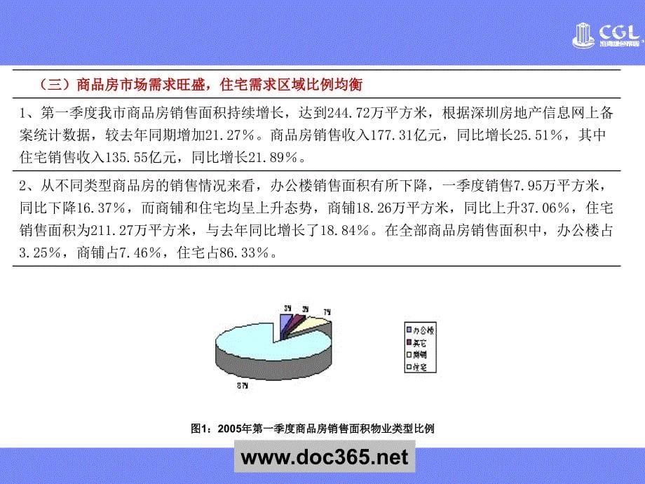 2005年第一季度深圳房地产市场发展报告精选_第5页