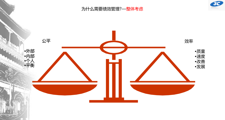 2010打造高绩效管理与平衡计分卡实战版本_第4页