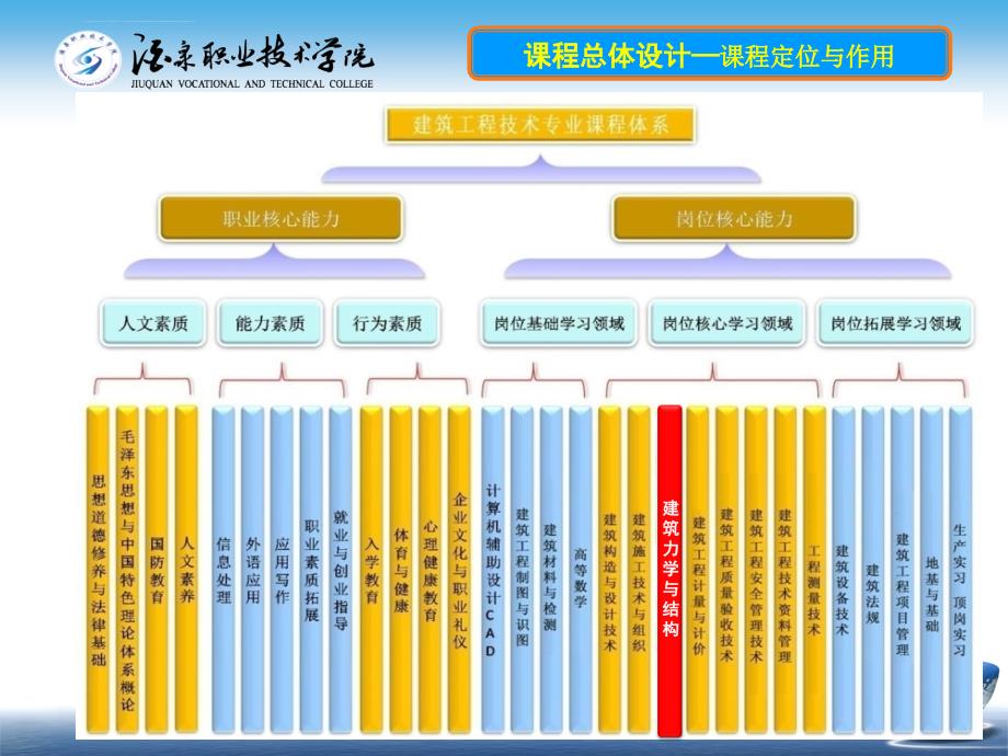 经典力学与结构说课幻灯片_第3页