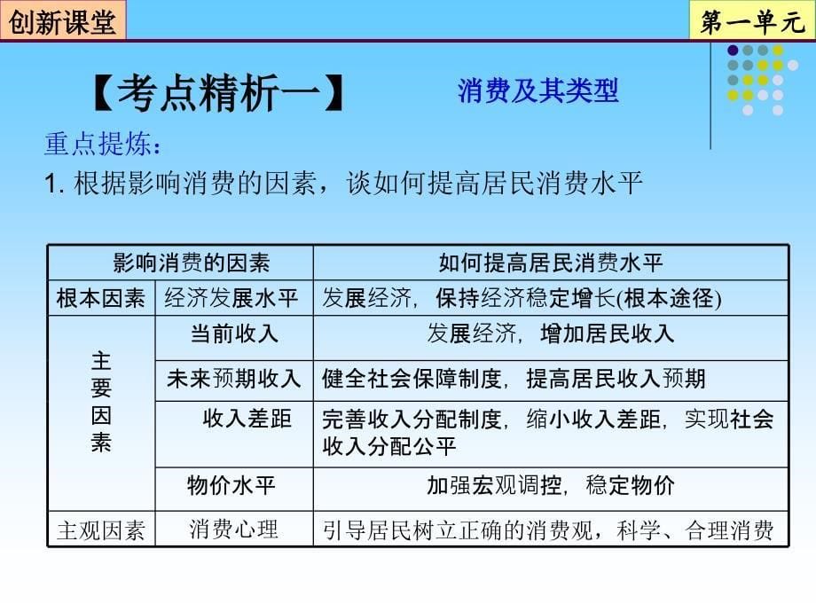 2013届高三政治一轮复习课件：第3课-多彩的消费(必修1)_第5页