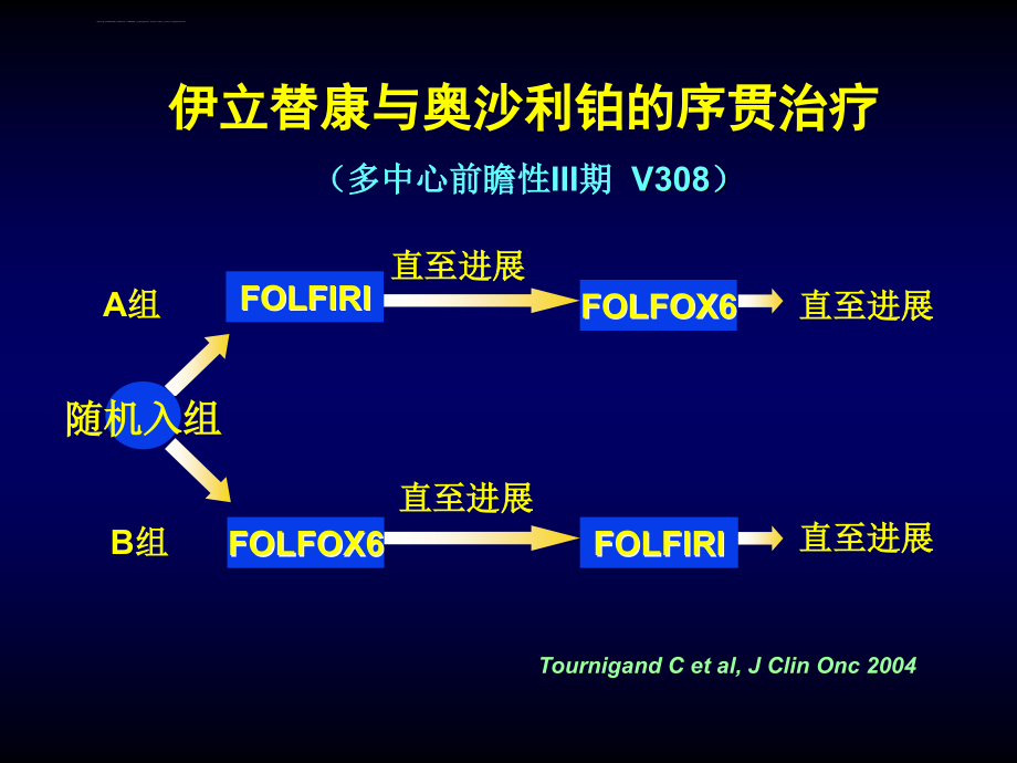 雷替曲塞在消化肿瘤的应用课件_第3页