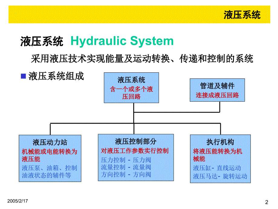 篦冷机液压系统原理_第2页