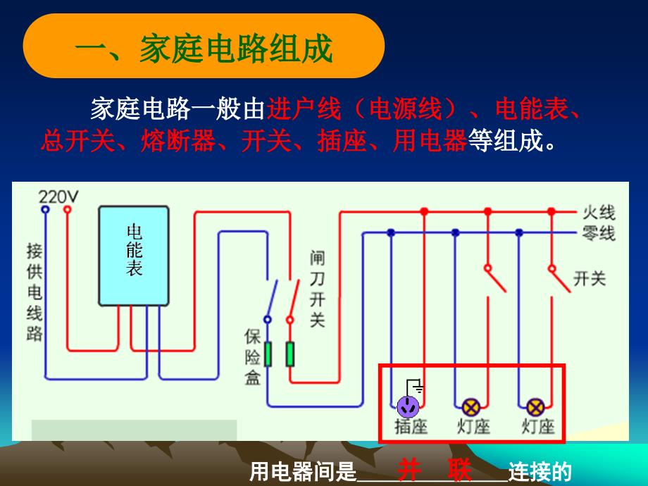 15.4家庭电路与安全用电(精品课件).ppt_第5页