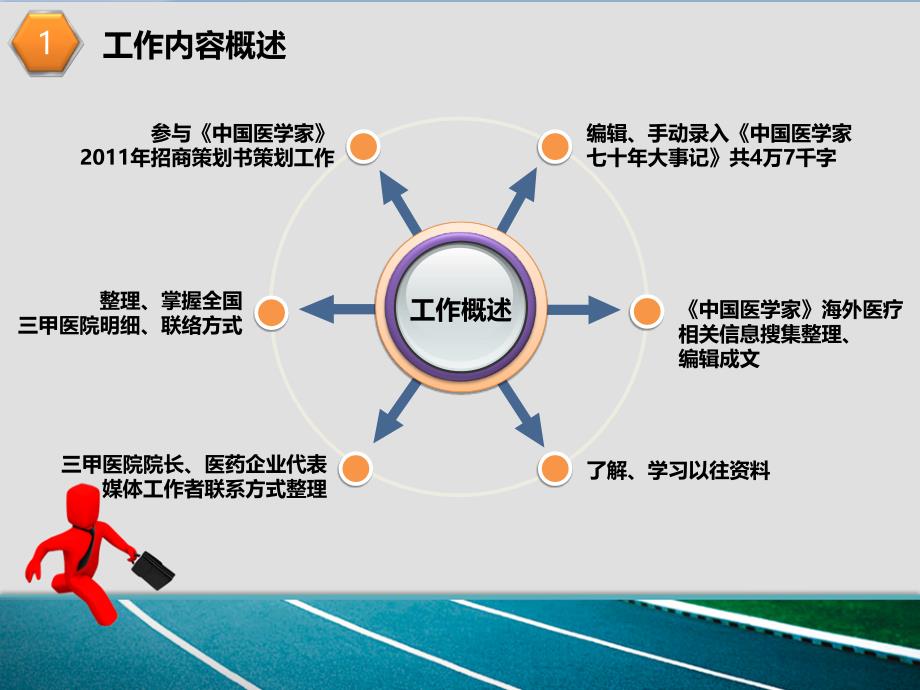 2011年度营销个人年终总结精选_第3页