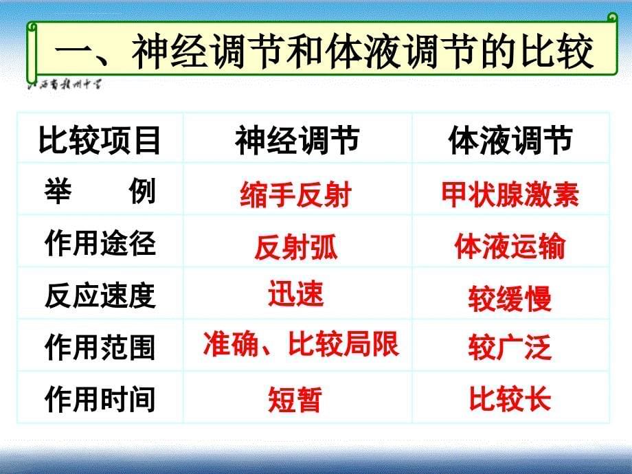 神经调节和体液调节的关系(教学幻灯片)_第5页