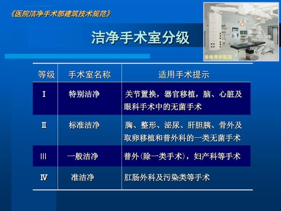 洁净手术部基本知识和日常维护课件_第5页