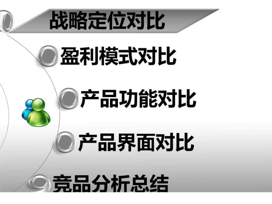 2012手机终端主流即时通讯软件——竞品分析报告_第2页