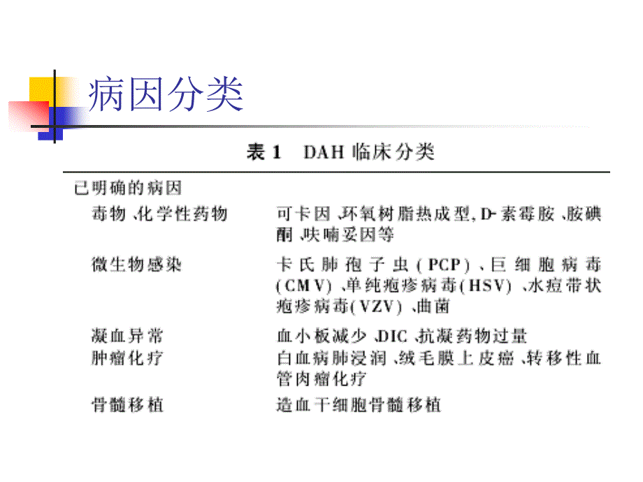 弥漫性肺泡出血_第3页