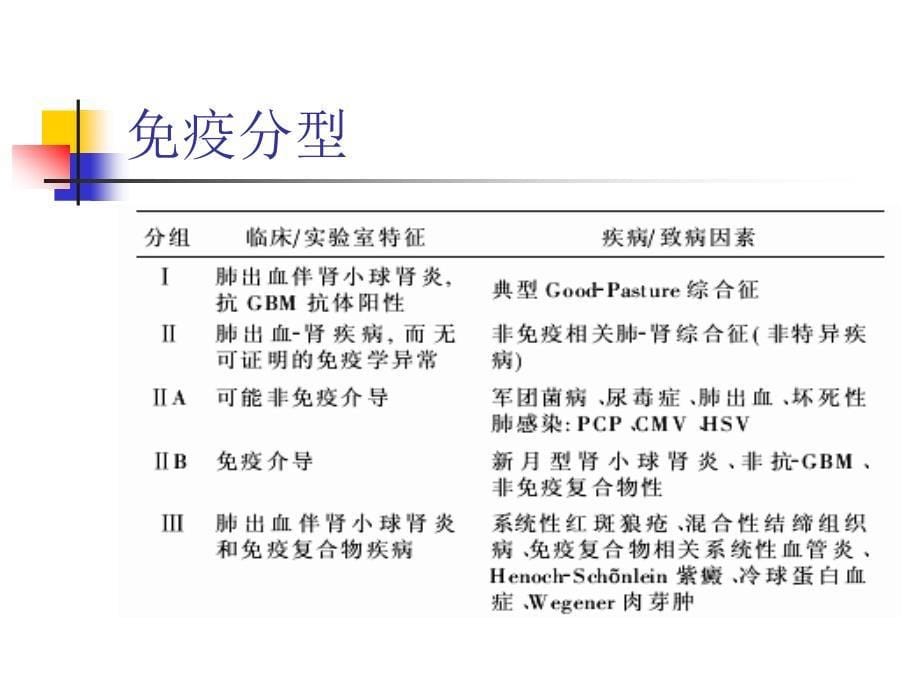 弥漫性肺泡出血_第5页