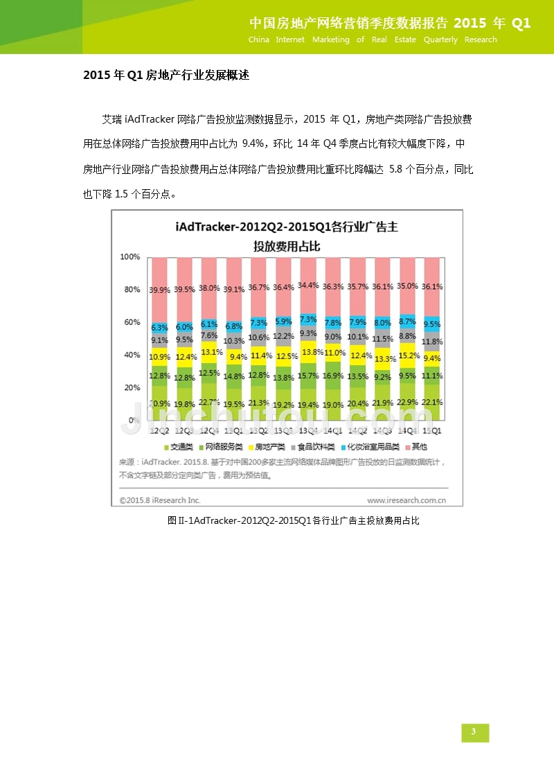 2015q1中国房地产网络营销季数据报告_第4页