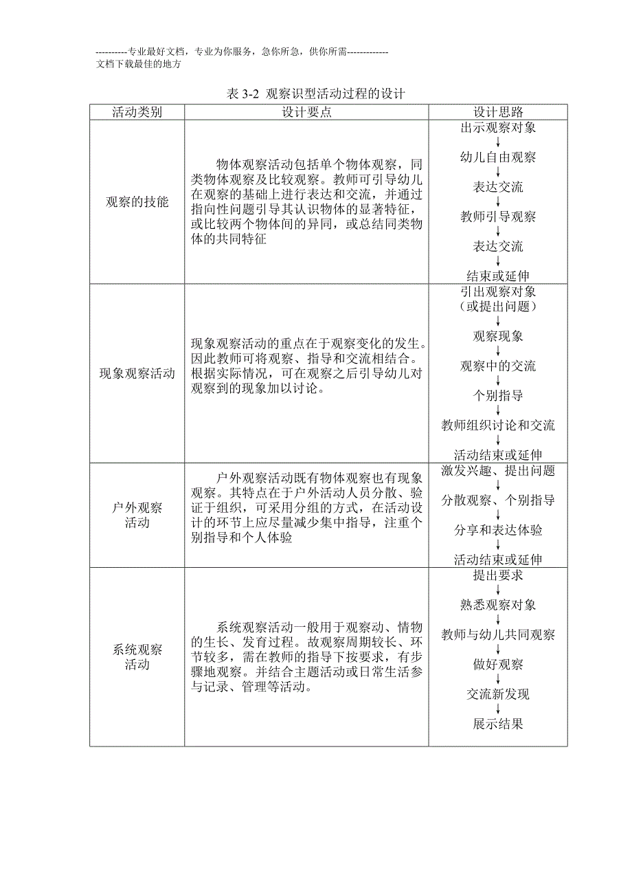 项目二 幼儿园科学教育活动目标的制定_第3页