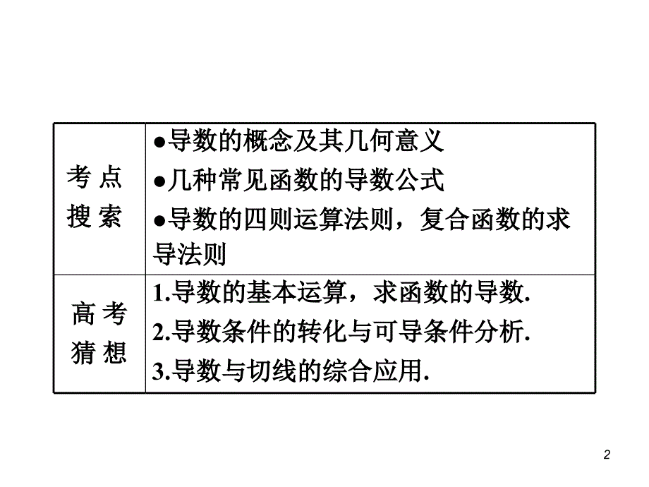 12.4导数的概念与运算_第2页