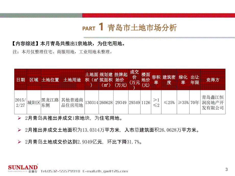 2015年2月份青岛市房地产市场研究报告_第3页