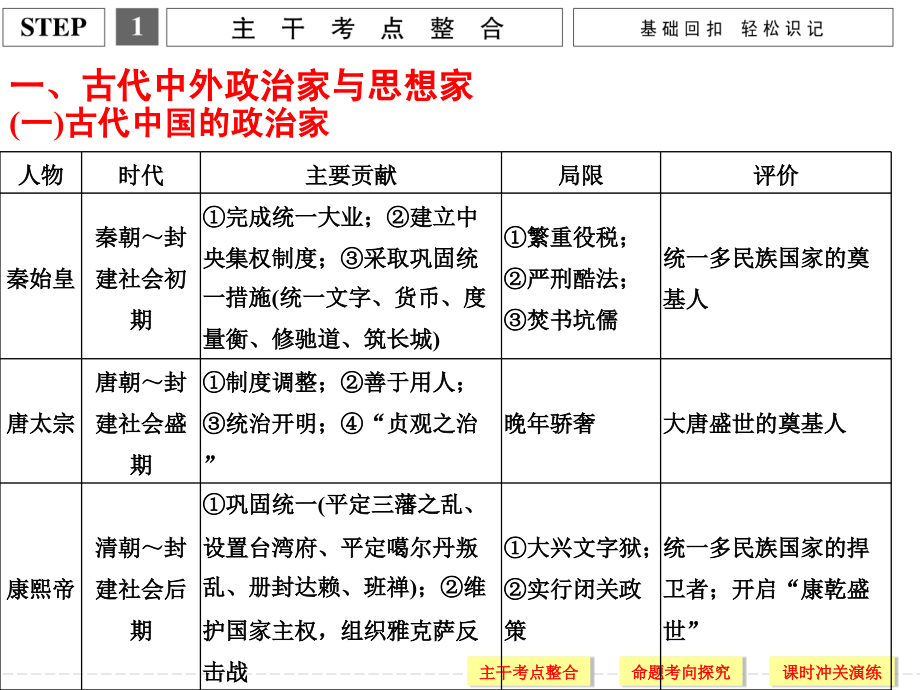 中外历史人物评说课件_第4页