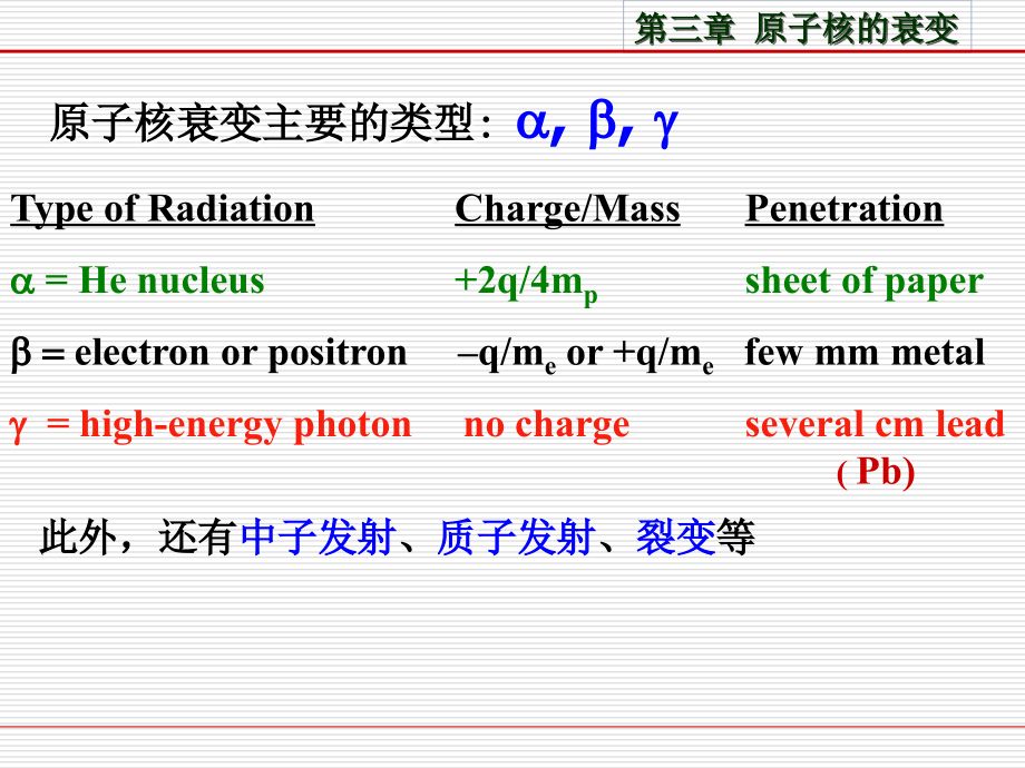 核辐射物理与探测学_第2页